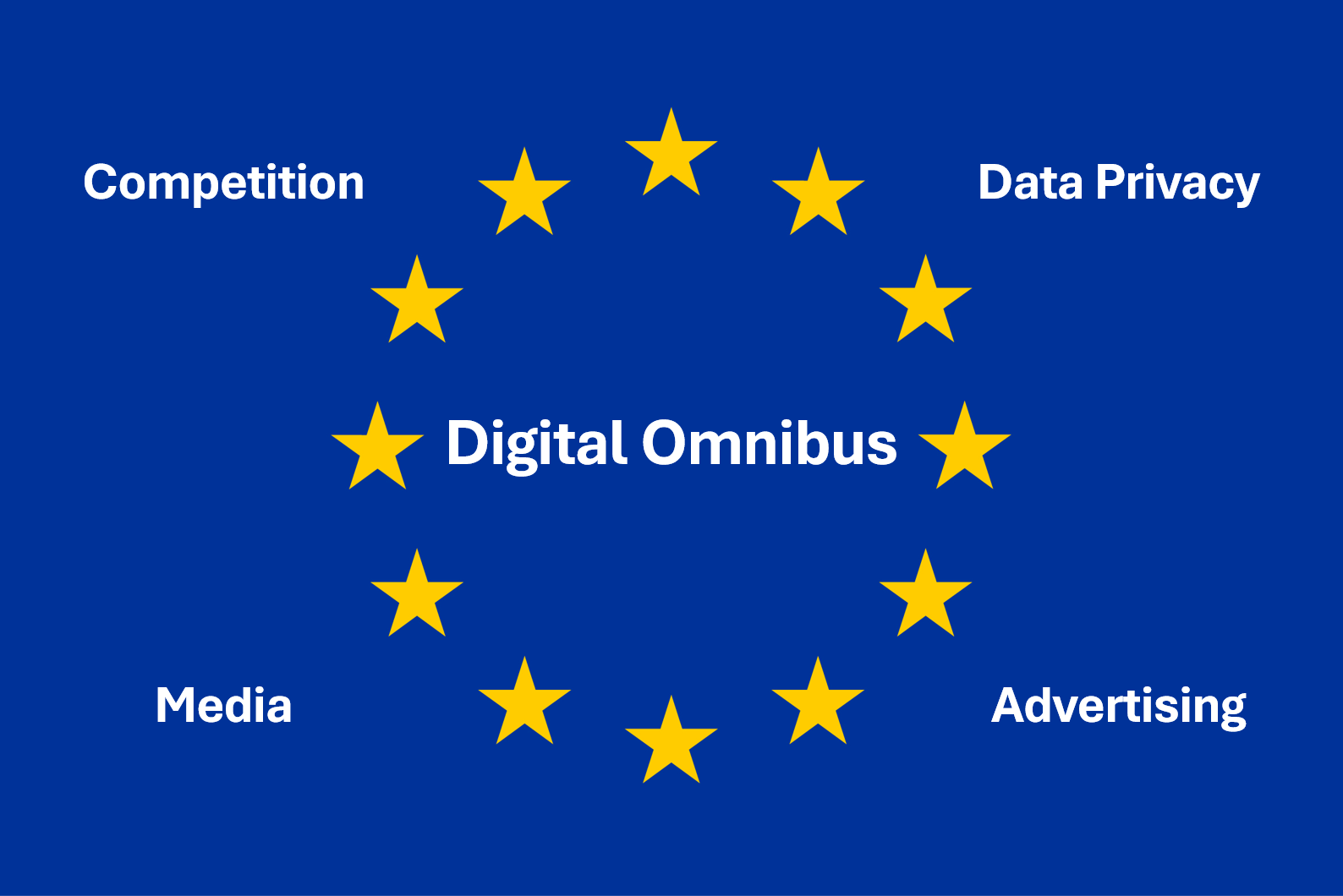 https://the-platform-law.com/2026/03/09/digital-omnibus-what-would-it-mean-for-competition-and-privacy-in-advertising/ social preview image